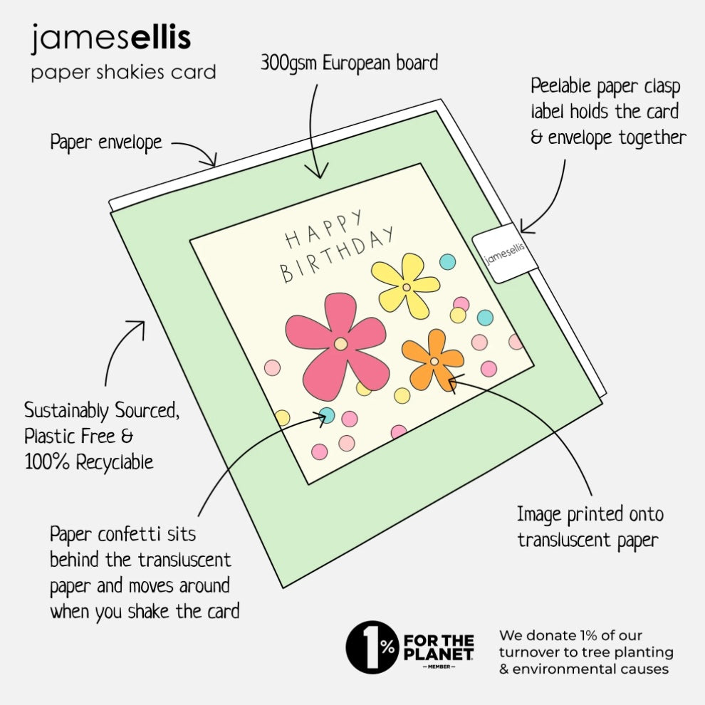 Diagram of a birthday card with flowers and text, labeled 'jamesellis'.