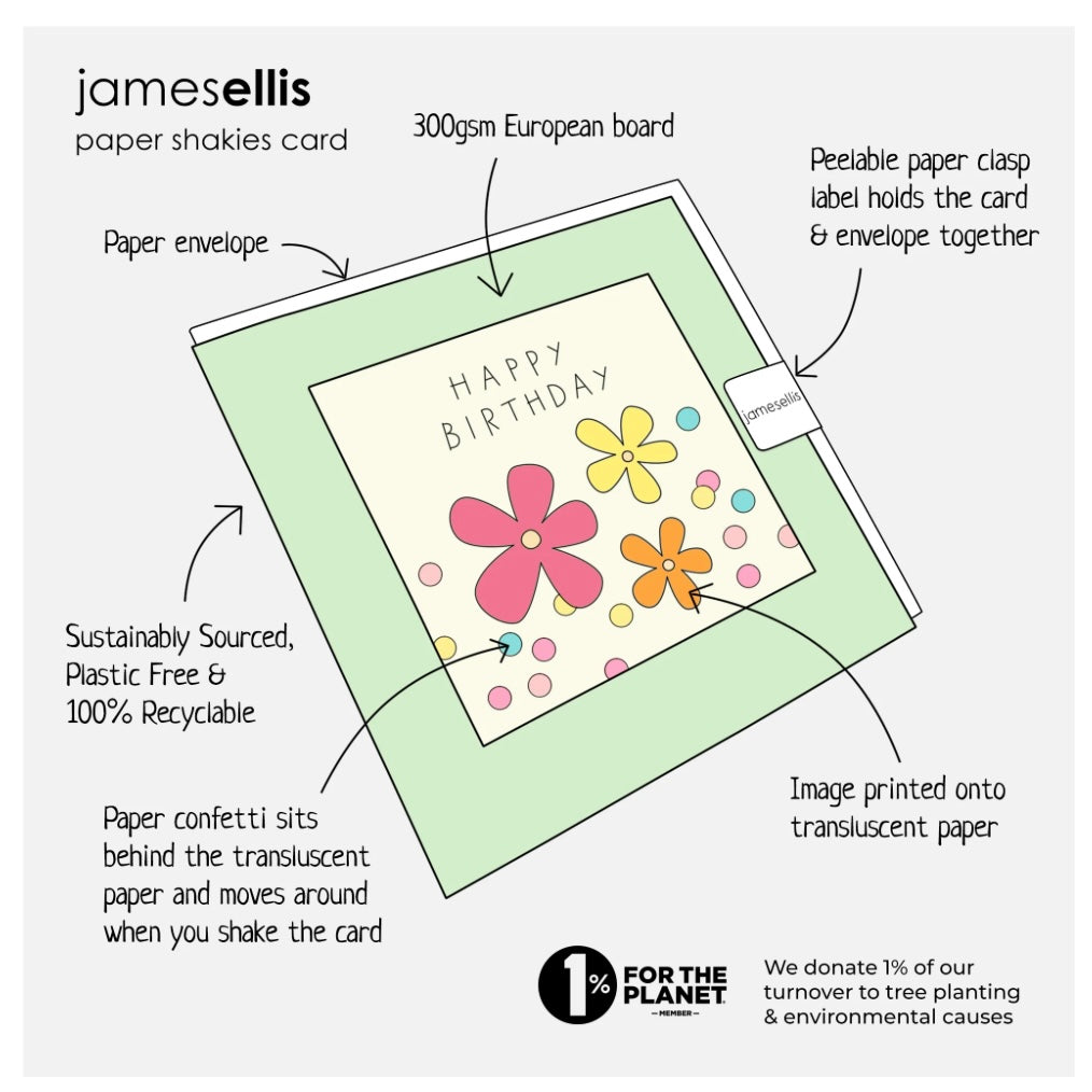 Diagram of a paper shakies card with features and branding details.